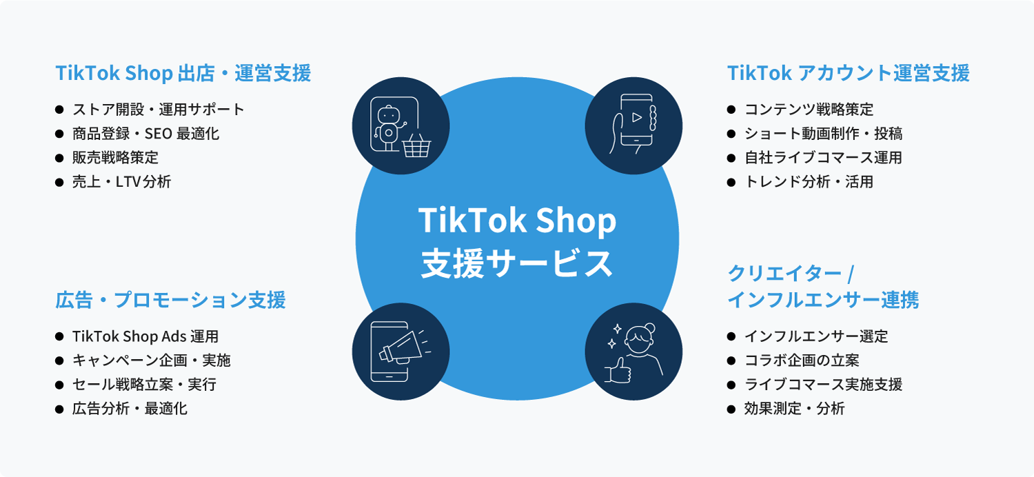 ECのプロフェッショナルがTiktok shopの成長を支援