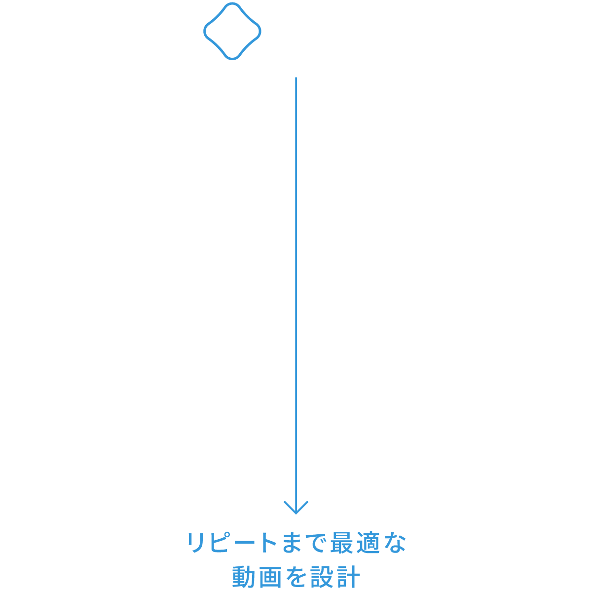 目的別クリエイティブの全体像を示した図