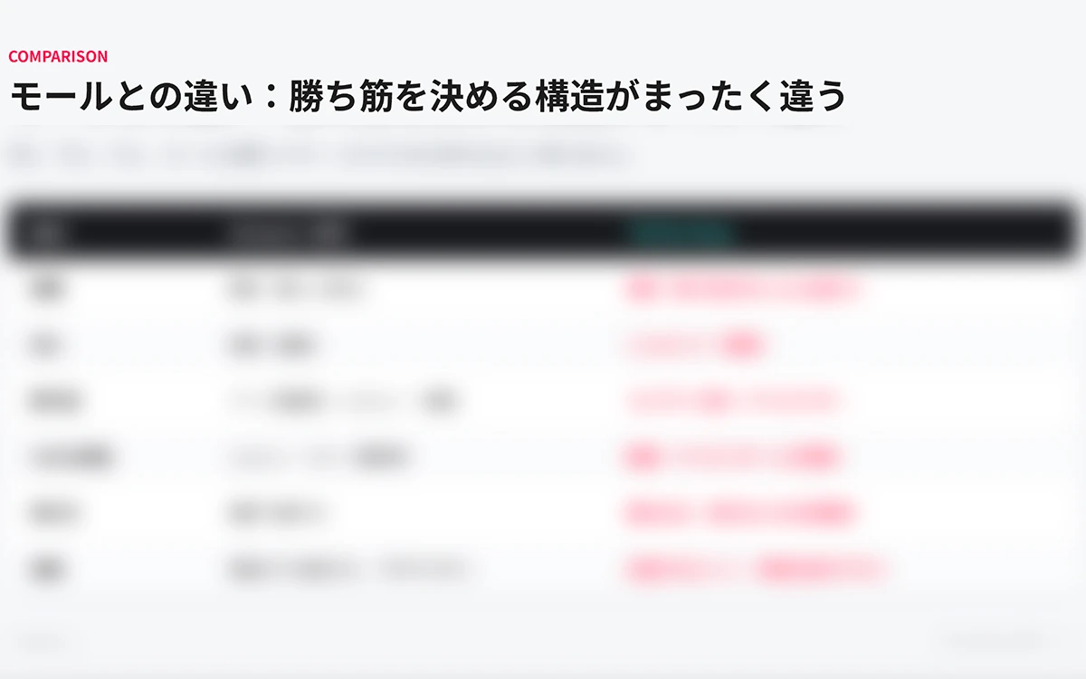 TikTok Shop 入門ガイド プレビュー 4 / 4