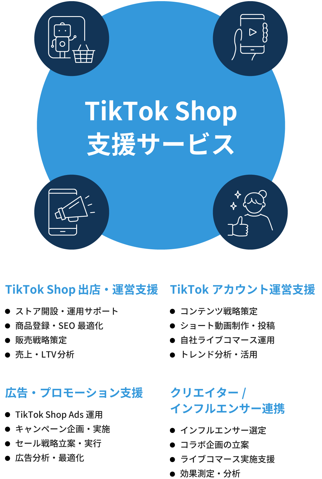ECのプロフェッショナルがTiktok shopの成長を支援