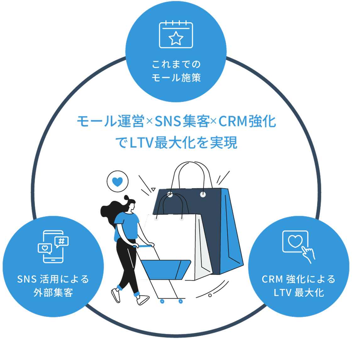 未来-今後のEC業界