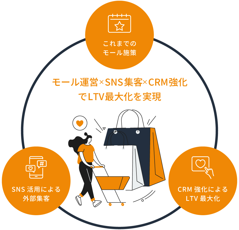 未来-今後のEC業界