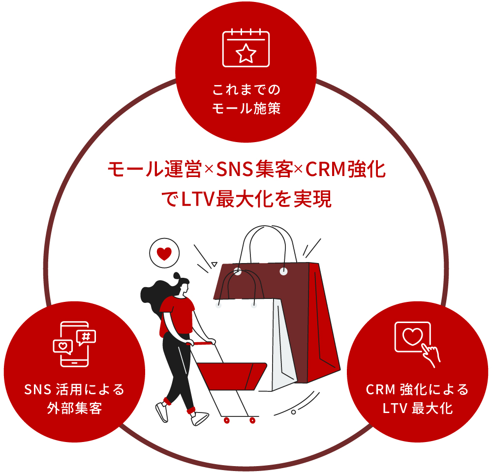 未来-今後のEC業界