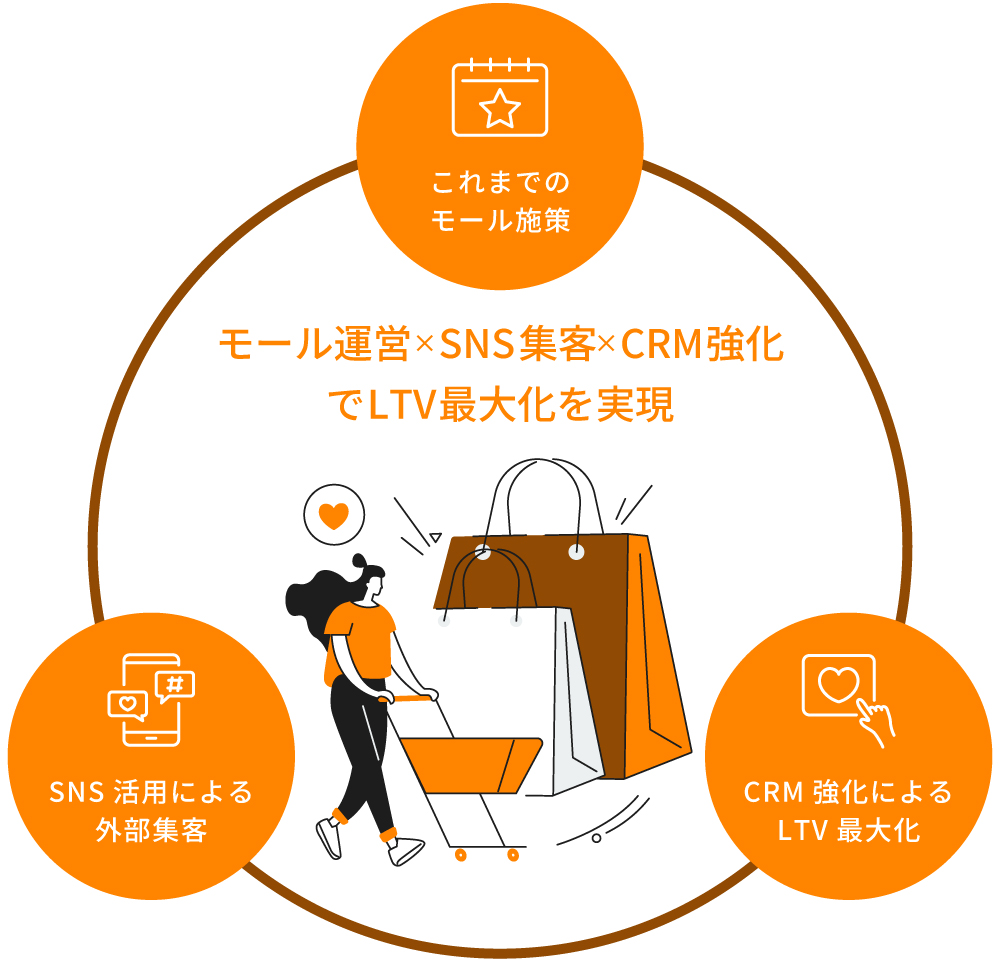 未来-今後のEC業界