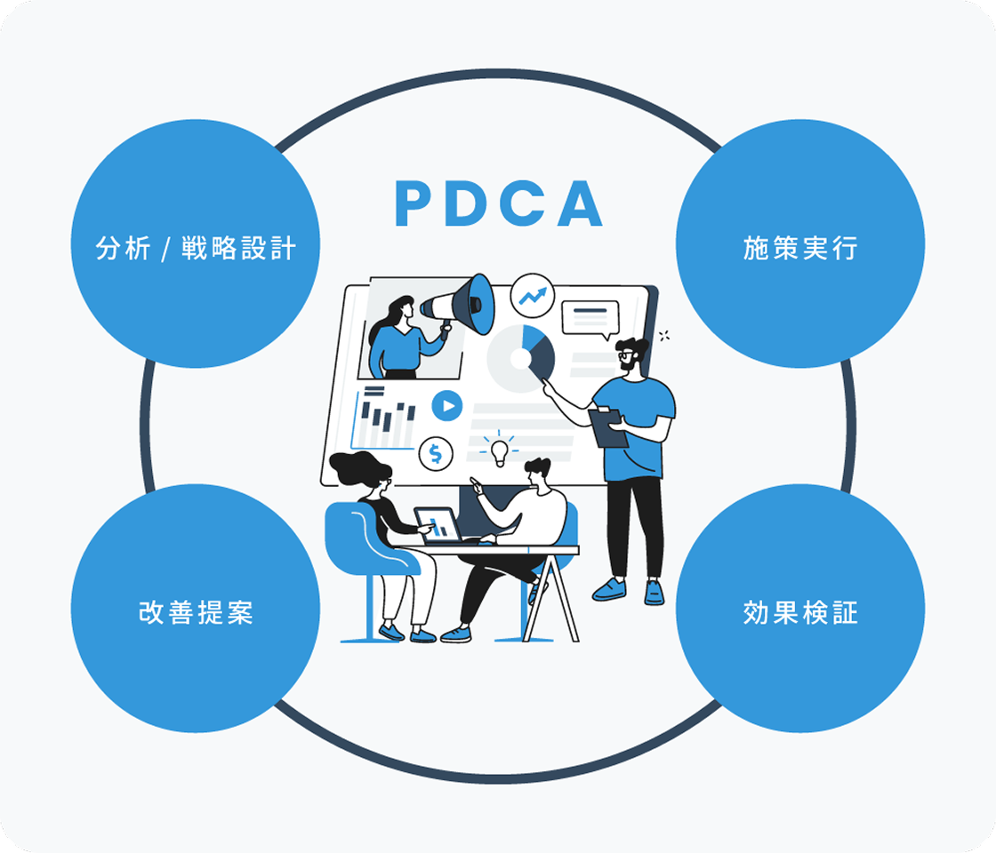 対応プラットフォーム