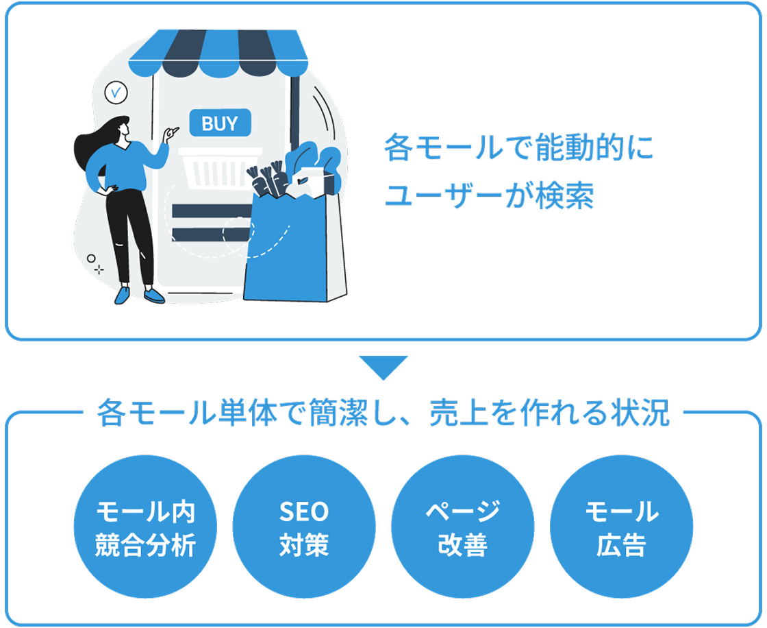 過去-コロナショック〜現在