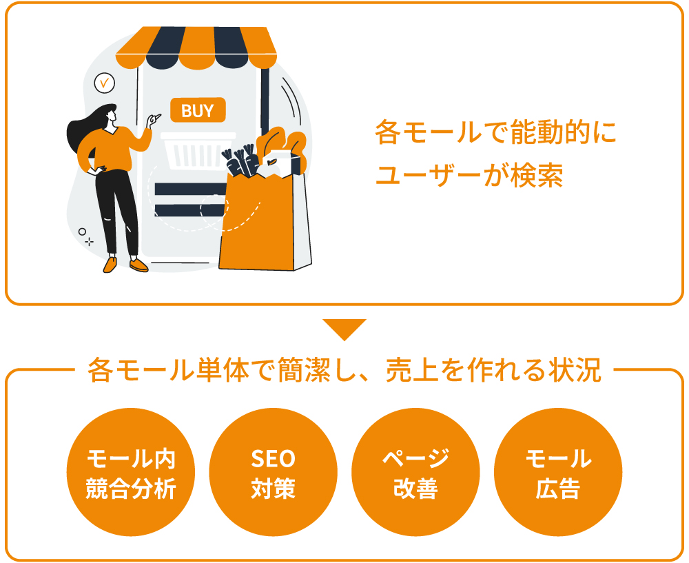 過去-コロナショック〜現在