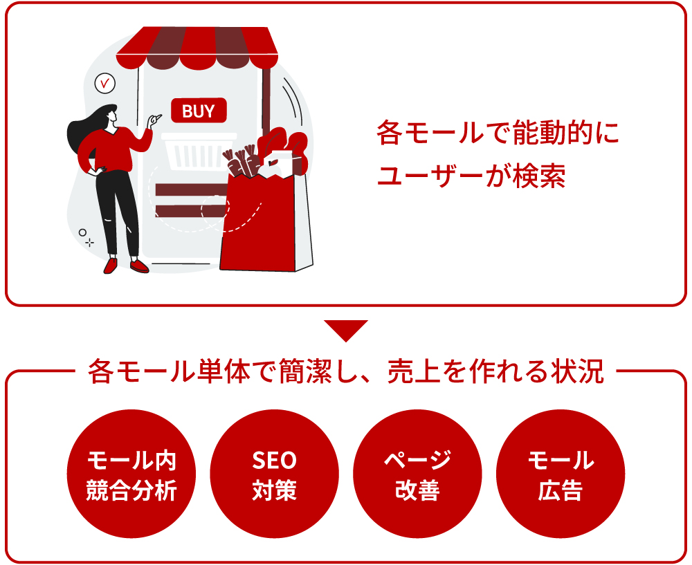 過去-コロナショック〜現在