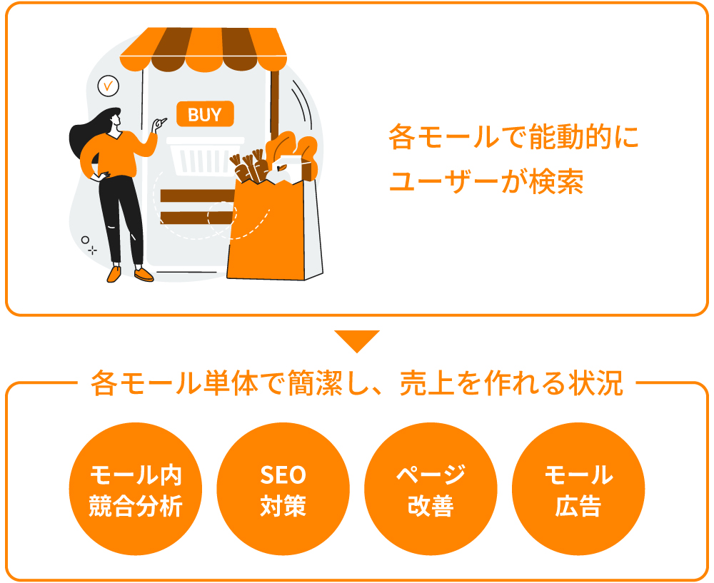 過去-コロナショック〜現在