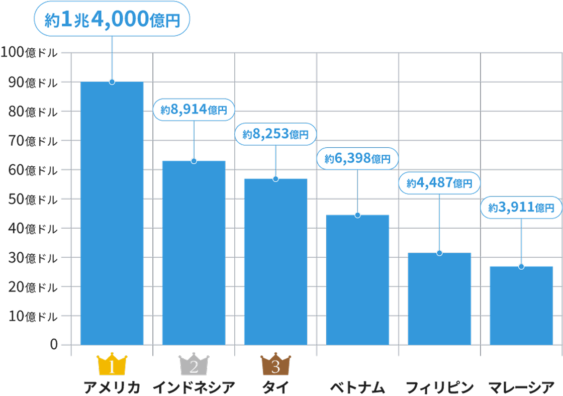世界で急成長中のTikTok Shop